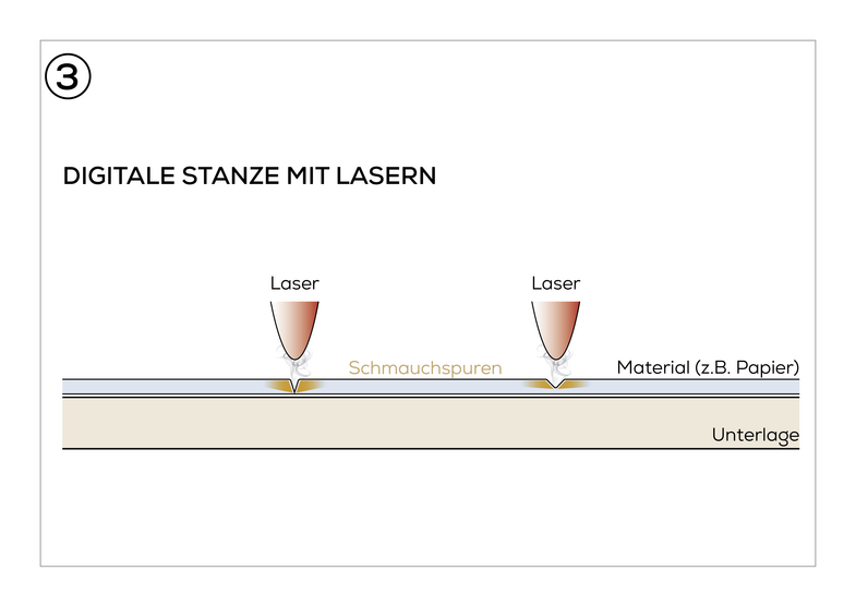 Skizze Material gelasert