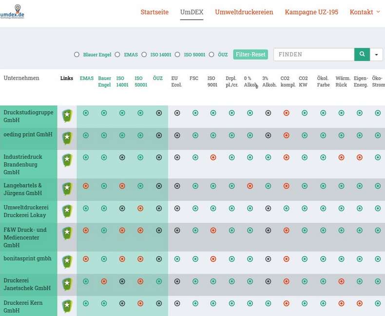 UmDex Tabelle Bild UmDex Tabelle Bild