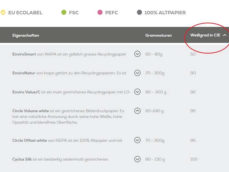 Papierarchiv Screenshot